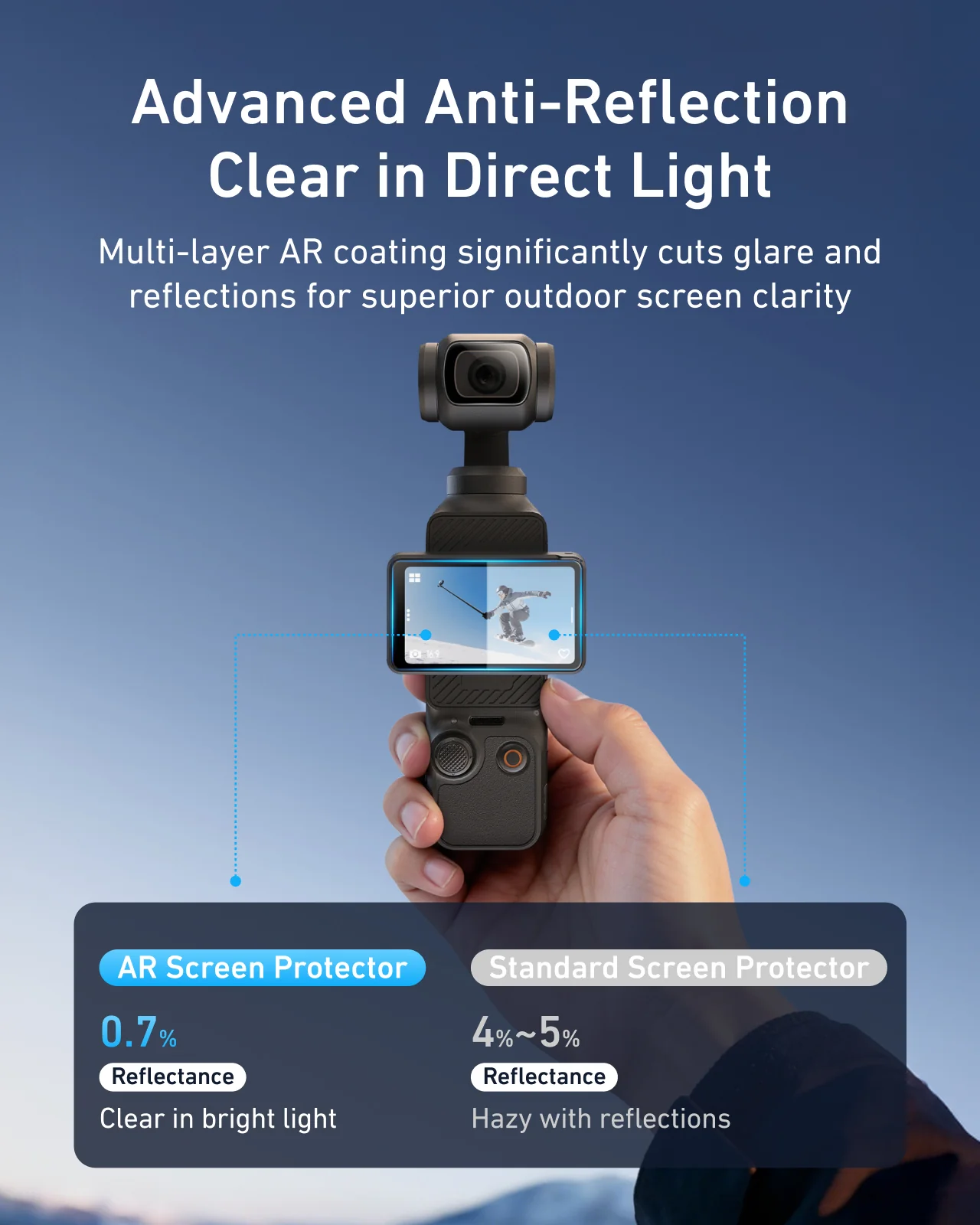 Anti-Reflection Screen Protector for Pocket 3 - Image 3
