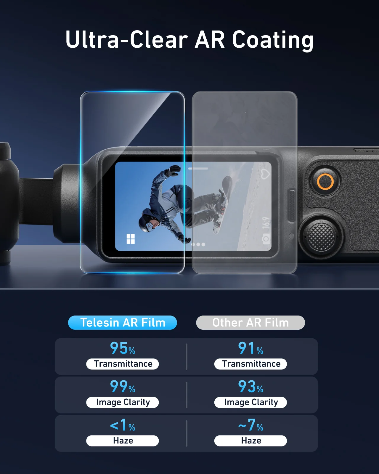 Anti-Reflection Screen Protector for Pocket 3 - Image 5
