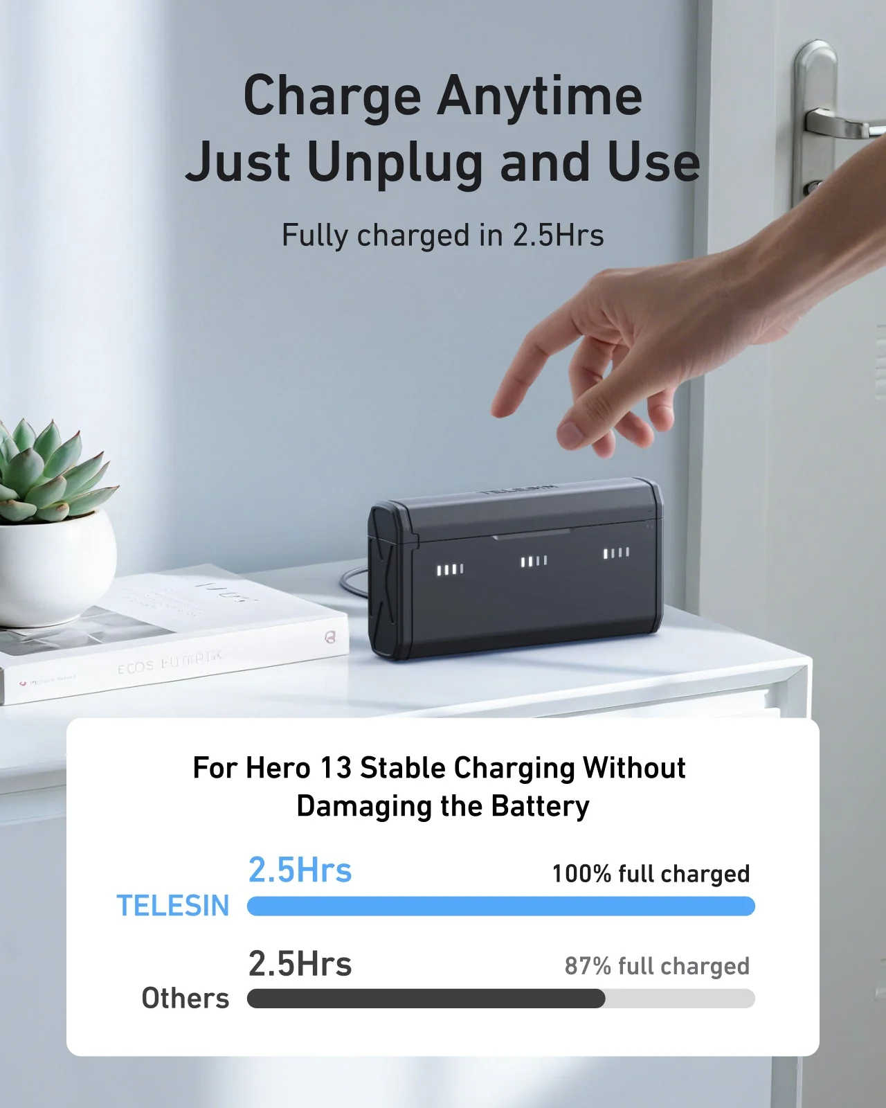 Pocket Charger with Battery Kit For Hero 13 - Image 7