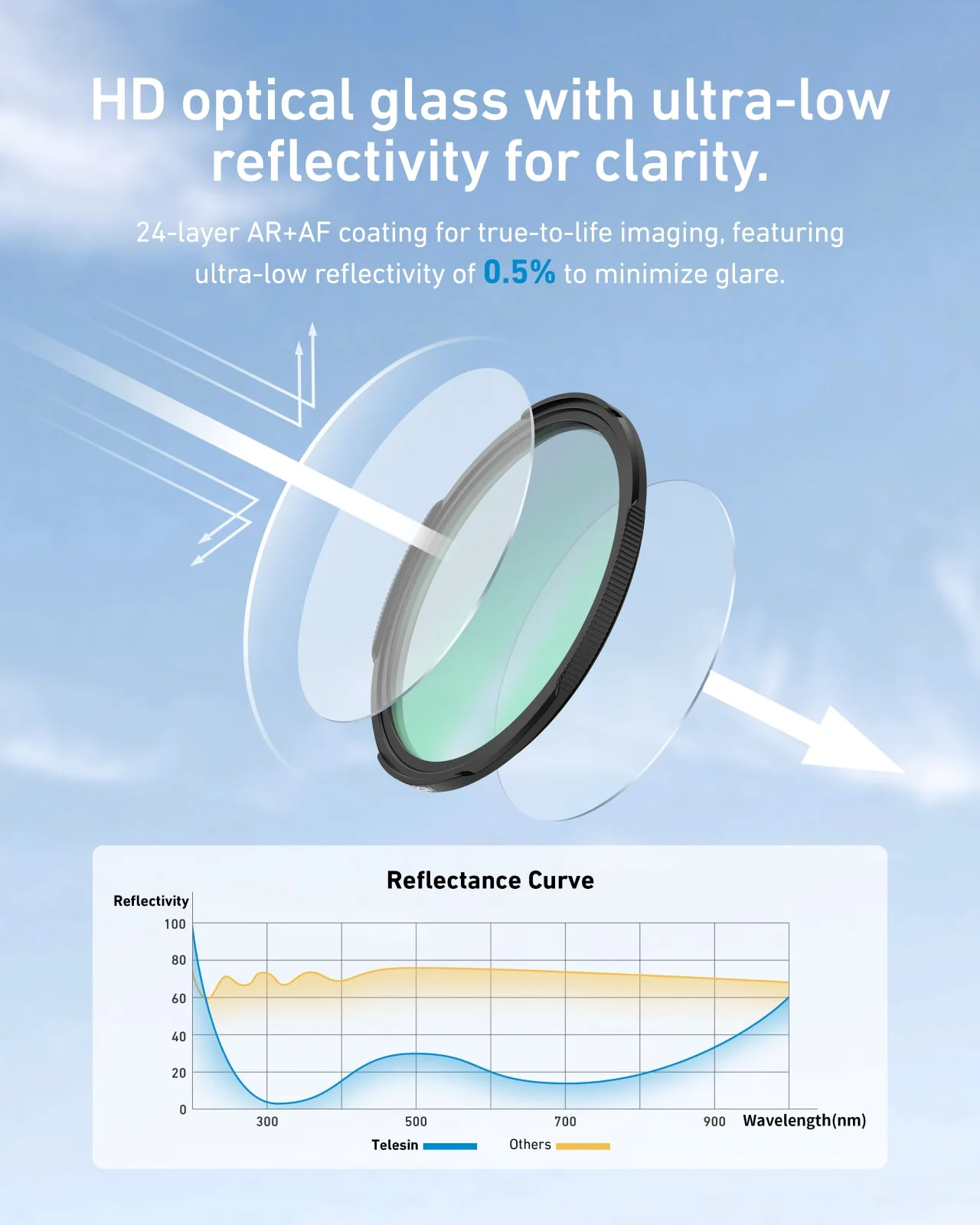 TELESIN 67mm Phone Lens Filter - Image 5