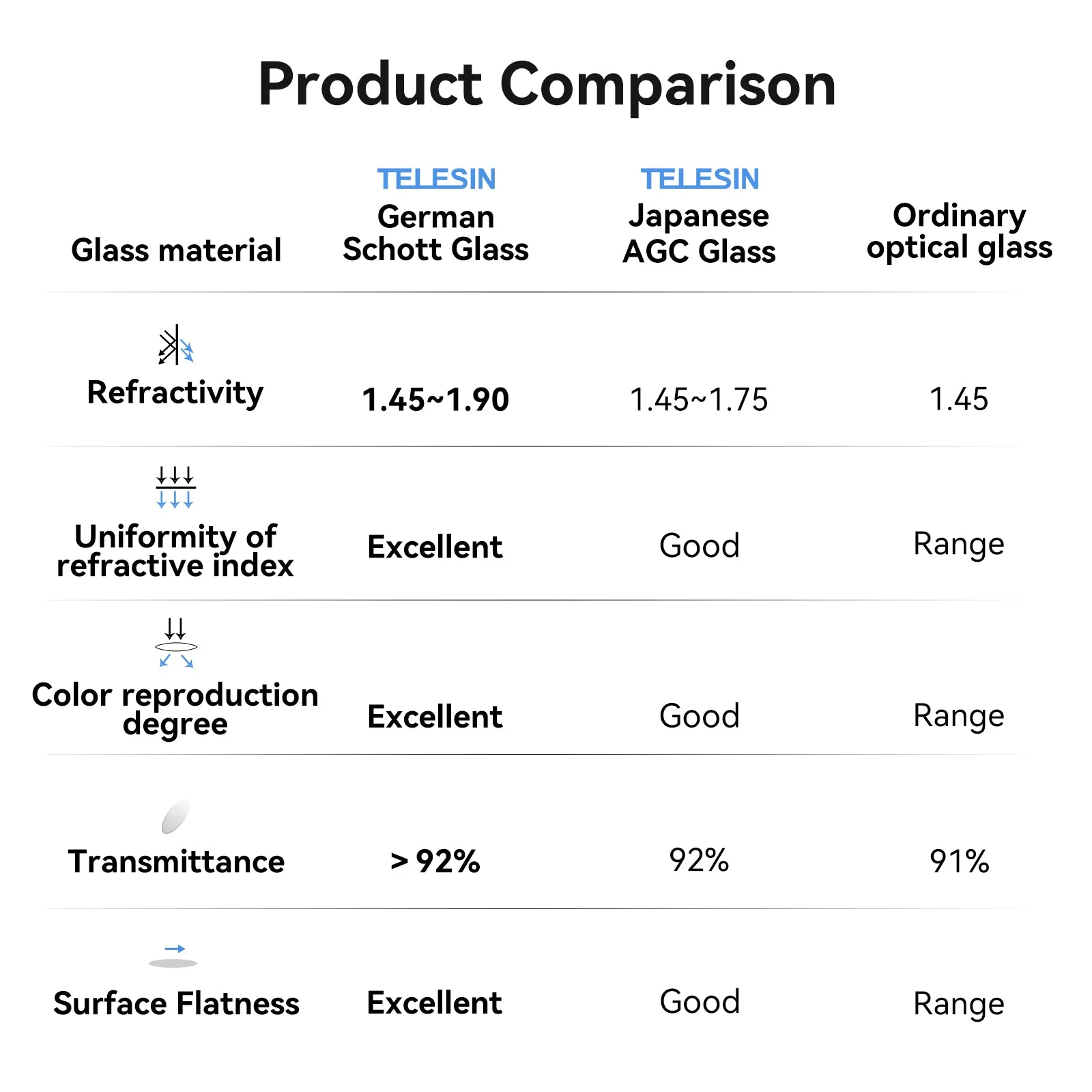 CPL+ND8/16/32 Filter Kit - Image 12