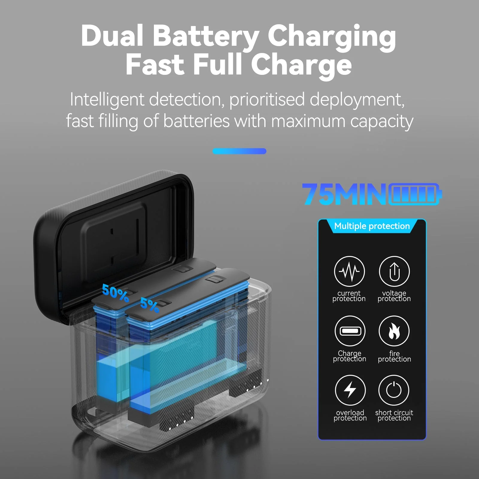 TELESIN Insta360 X4 dual card slot charging box - Image 3