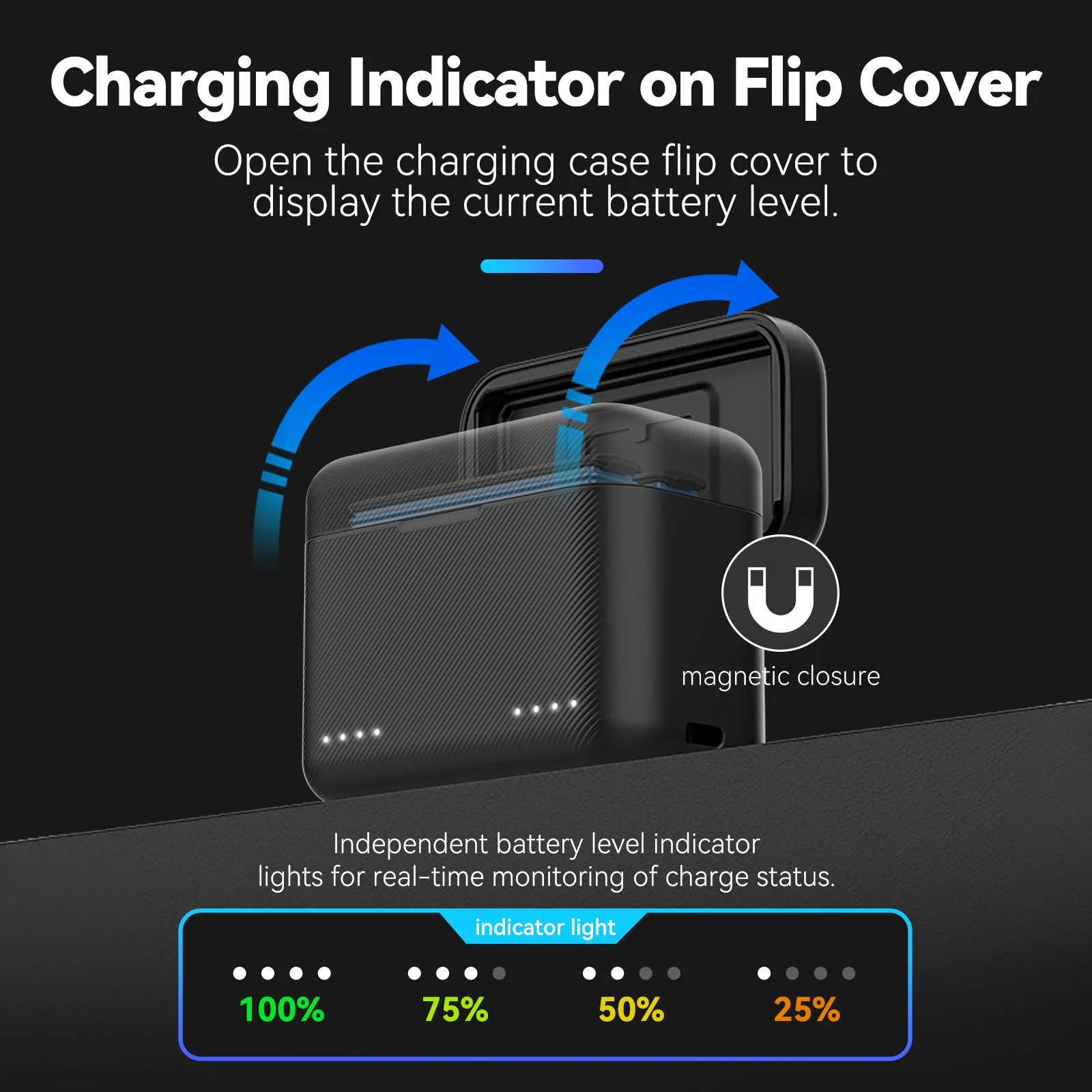 TELESIN Insta360 X4 dual card slot charging box - Image 5