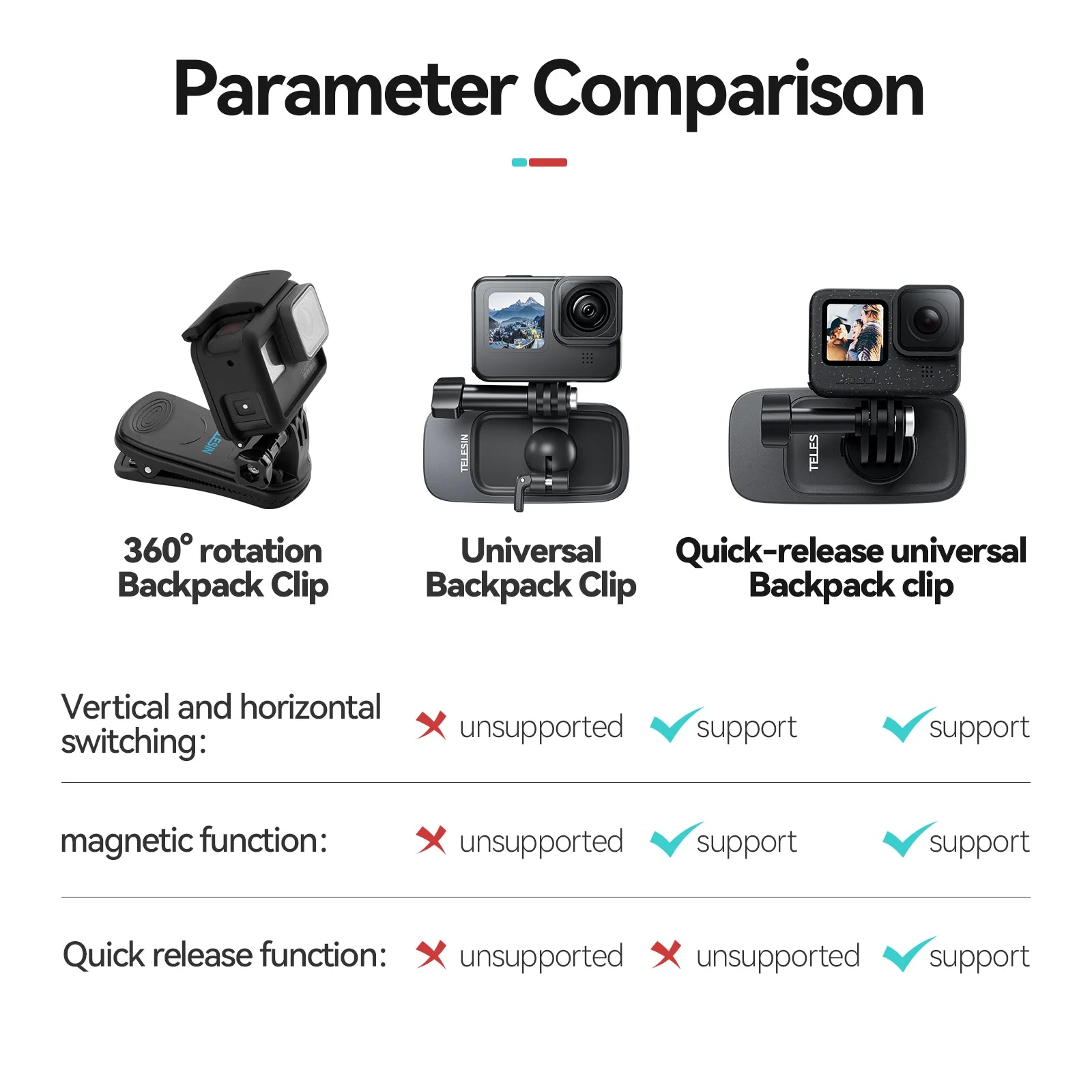 TELESIN Magnetic Backpack Clip (Quick Release Version) - Image 3