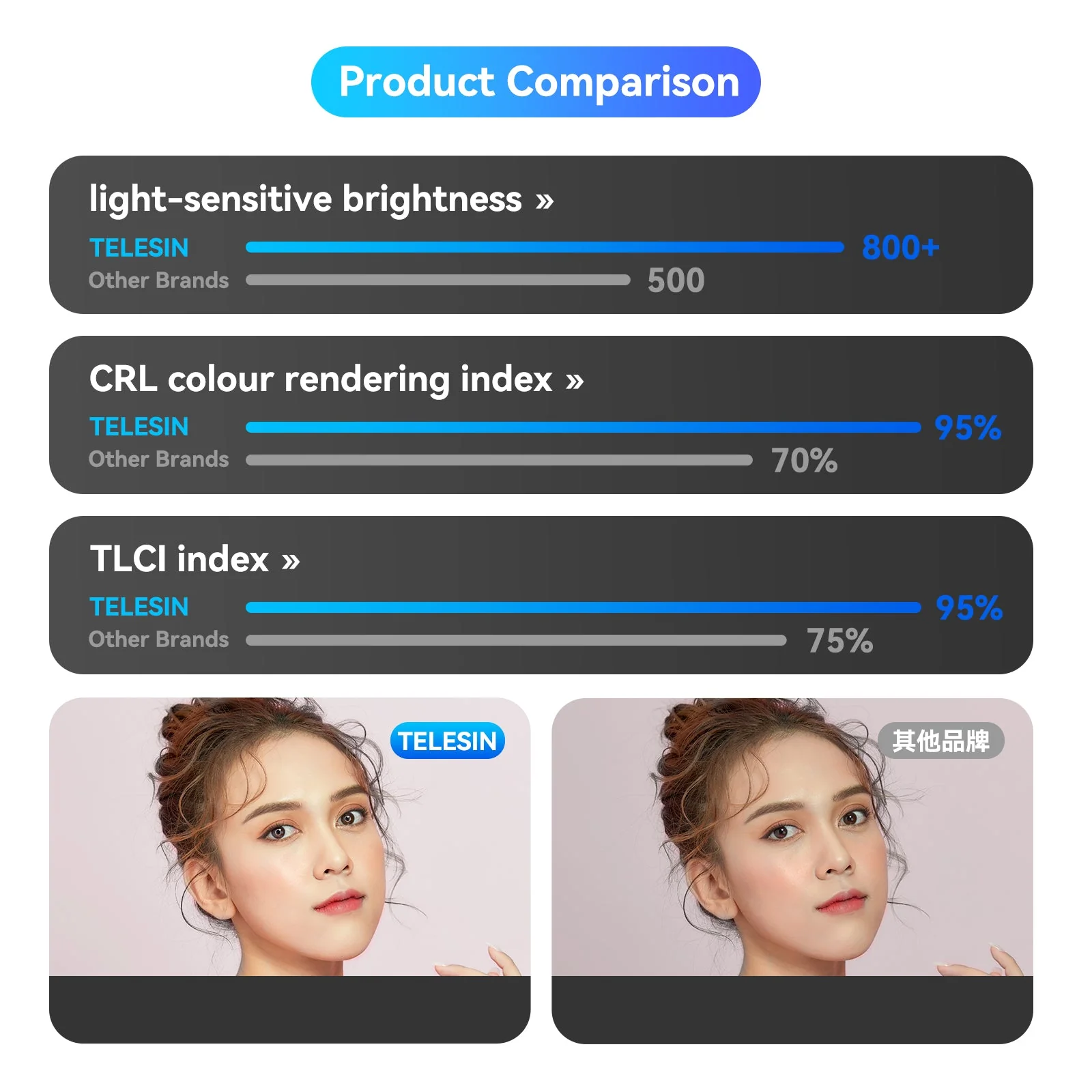 TELESIN Selfie Ring Light - Image 5